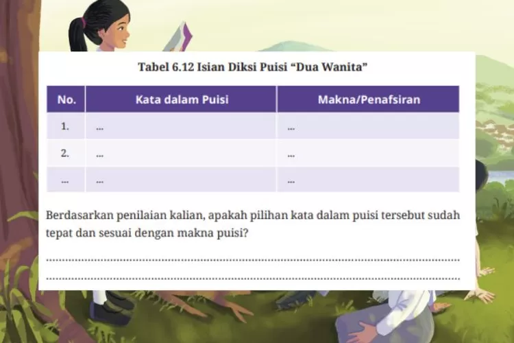 Bahasa Indonesia kelas 10 halaman 246-248 Kurikulum Merdeka: Diksi, majas, rima dan tipografi dalam puisi 'Dua Wanita'