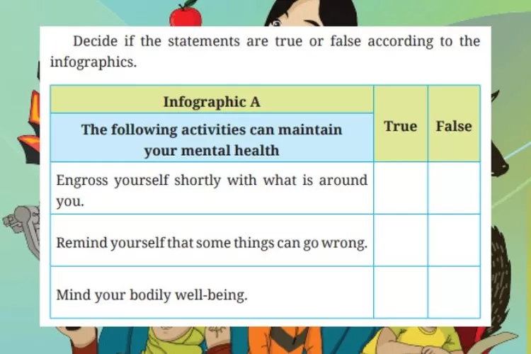 Bahasa Inggris kelas 10 halaman 63 64 Chapter 3 Task 3 Bagian A dan B Kurikulum Merdeka: Study the two infographics on mental and physical health