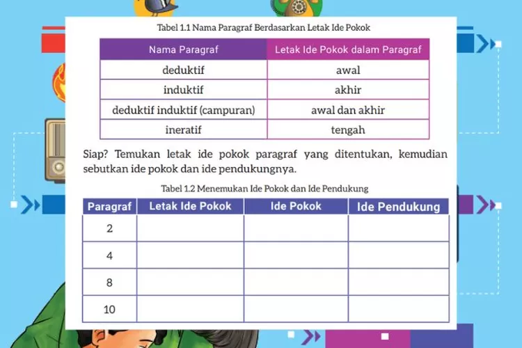 Bahasa Indonesia kelas 9 halaman 7 Kegiatan 1 Kurikulum Merdeka: Analisis ide pokok dan pendukung tiap paragraf teks 'Yang Lebih Penting dari Aku'