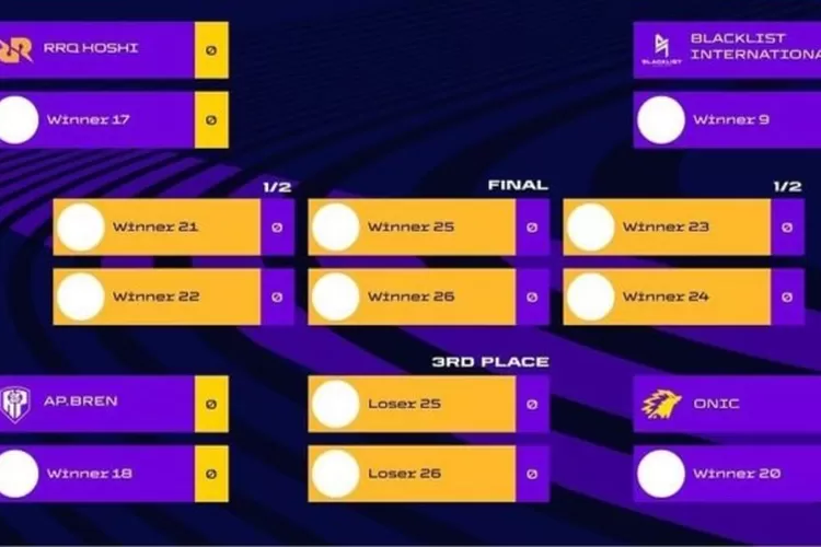 Jadwal Bracket Playoff MLBB Games Of Future 2024 Rusia ONIC dan RRQ