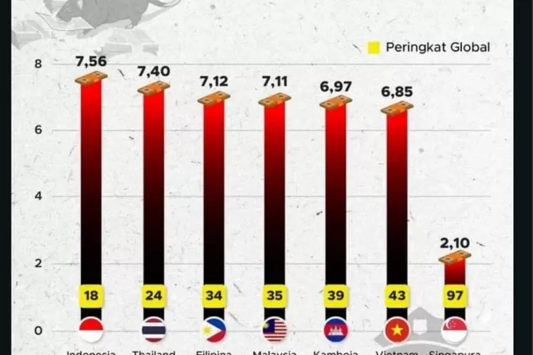 Peringkat Polisi Paling Korup di Asia Tenggara (GoraJuara.com/kutarajapostcom)