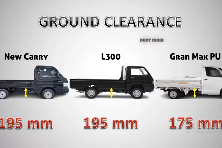 Suzuki Carry, Daihatsu Gran Max, dan Mitsubishi L300 adalah tiga pickup ringan yang sangat populer di Indonesia dan sering dibandingkan oleh pelaku usaha kecil (Tangkapan Layar YouTube DUET MOBIL)
