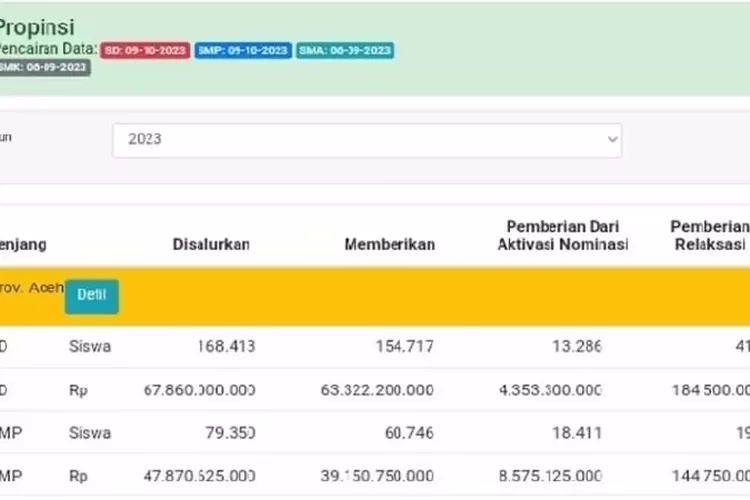 ANTI RIBET! BEGINI CARA DAFTAR BANSOS BAGI ANAK BALITA YANG NOMINALNYA ...