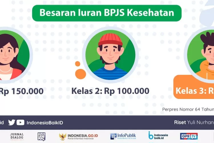 Menanti Penghapusan Kelas 1,2,3 Yang Masih Uji Coba, Ini Iuran BPJS ...