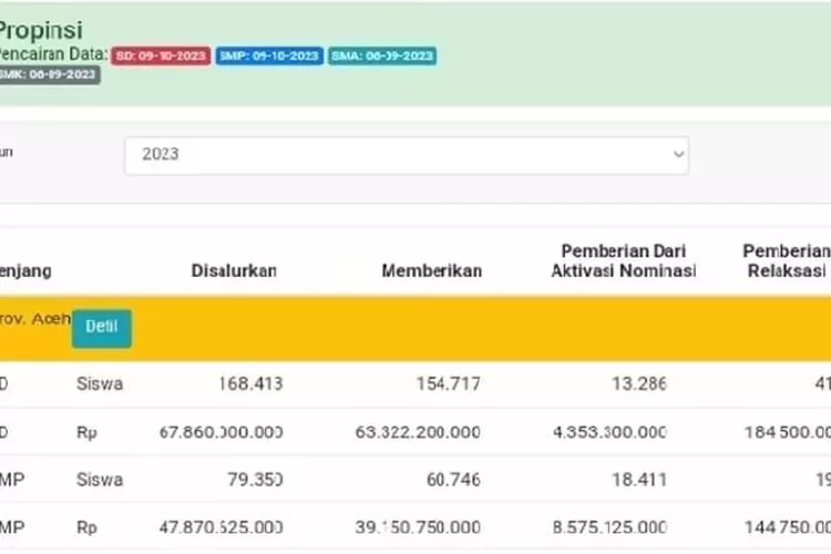 Bansos PKH Tahun 2024: Jadwal, Besaran, Dan Cara Cek Penerima - Klik ...