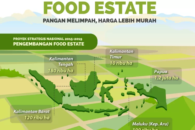 Menggali Konsep Dan Makna Food Estate: Membangun Ketahanan Pangan ...