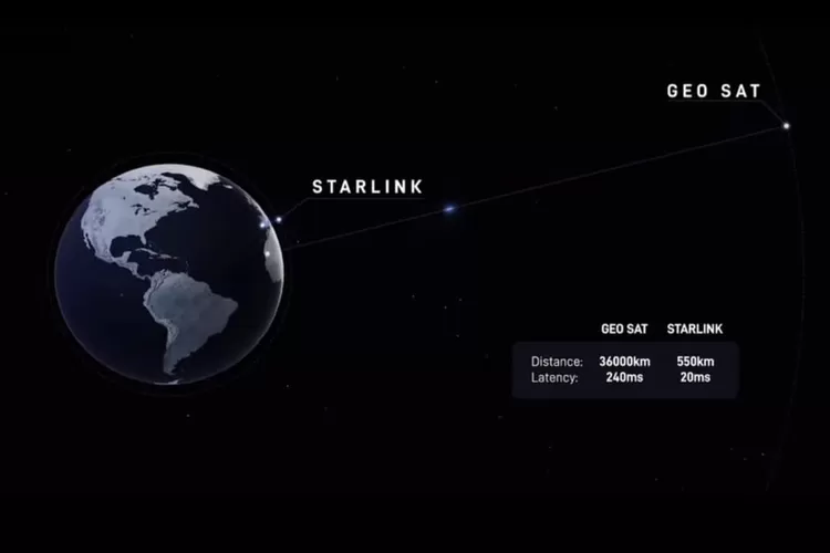 Starlink Resmi Beroperasi Di Indonesia, Ini Detail Cara Berlangganan ...