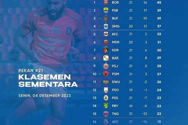 Klasemen Liga 1 Pekan Ke-21, Borneo FC Kokoh Dipuncak, Bali United FC ...