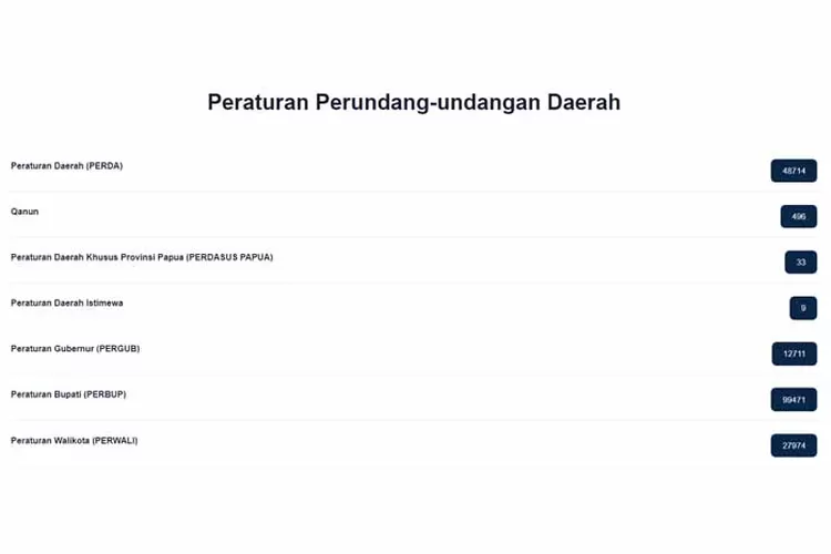 Jelaskan Yang Anda Ketahui Tentang Peraturan Daerah? Disingkat Perda ...