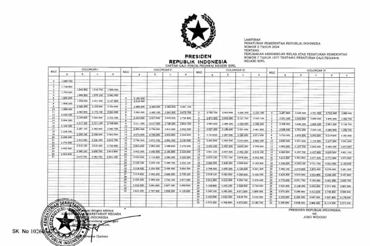 TERBARU! Tabel Gaji PNS 2024 Berdasarkan PP Nomor 5 Tahun 2024 Aspirasiku