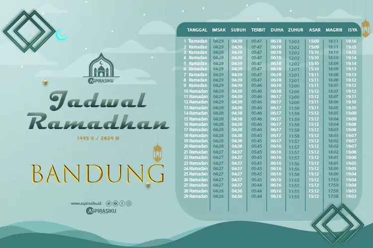 Jadwal Puasa Ramadhan 2024 selama Sebulan di Bandung Aspirasiku