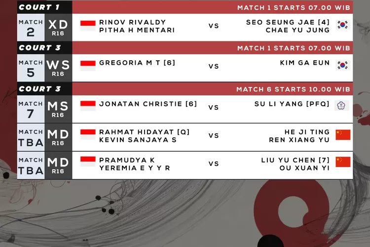 Jonatan Christie,Gregoria Mariska Tunjung dan 3 wakil Indonesia lainnya berlaga di babak 16 besar Kumamoto Masters Japan 2023, Kamis (16/11/2023). (PBSI)