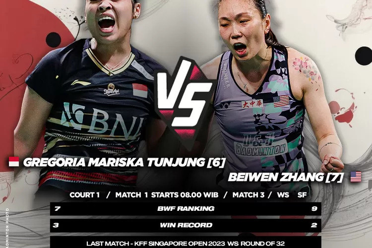Gregoria Mariska Tunjung menghadapi tunggal putri Amerika Beiwen Zhang di semifinal Kumamoto Masters Japan 2023, Sabtu (18/11/2023). (PBSI)
