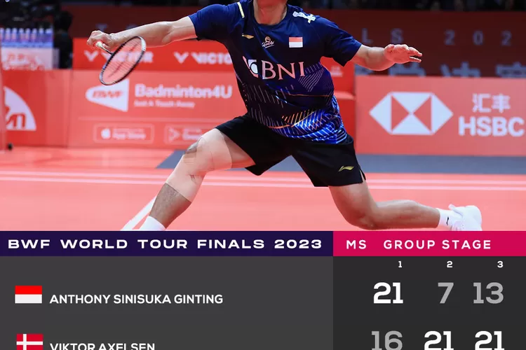 Ginting gagal lolos ke semifinal BWF World Tour Finals 2023 setelah dipertandingan ketiga penyisihan grup kalah dari Viktor Axelsen. (pbsi)