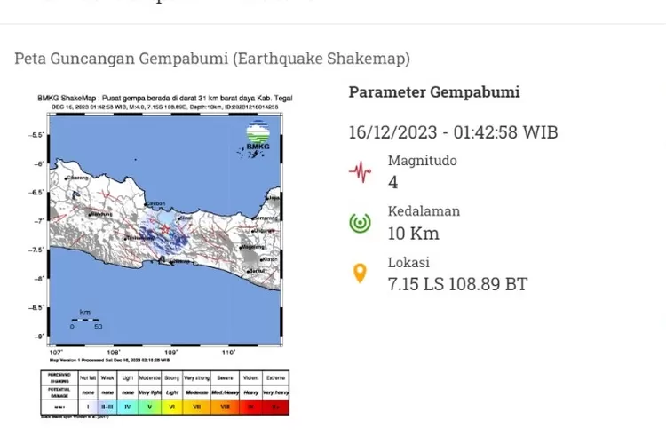Gempa Susulan Kabupaten Tegal (bmkg.go.id)