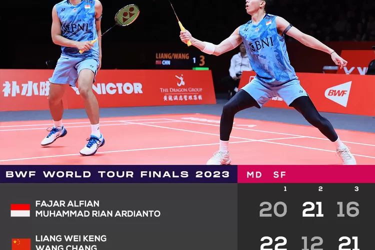 Fajar/Rian gagal maju ke partai final BWF World Tour Finals 2023, dikalahkan oleh  wakil tuan rumah di semifinal, Sabtu (16/12/2023). (PBSI)