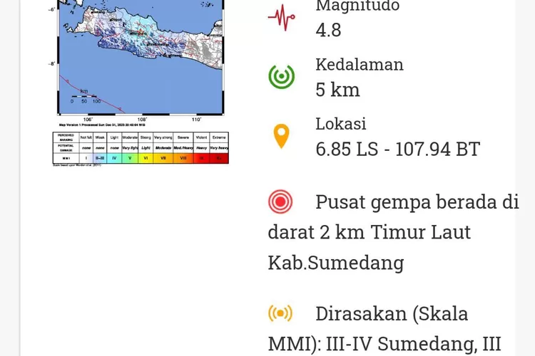Gempa Susulan Sumedang (@bmkg)