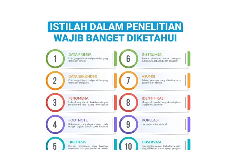 Istilah dalam Penelitian (Instagram Riviera Publishing)