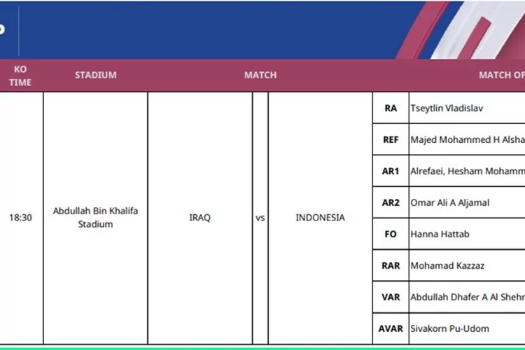 Resmi! Inilah Wasit yang Akan Pimpin Laga Indonesia Vs Iraq, Siapa Saja? (Tangkap Layar)