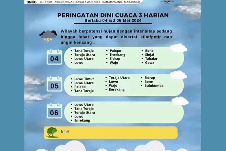 BMKG Keluarkan Peringatan Dini Cuaca 3 Hari ke Depan di Sulsel (Sumber: BMKG IV Makassar)