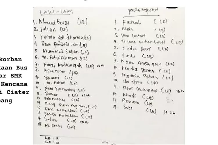  Rilis Data Korban Kecelakaan Bus  Pelajar SMK Lingga Kencana Depok di Ciater Subang (Instagram @infojawabarat)