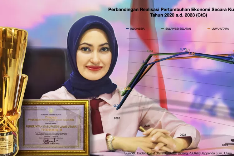 10 Tahun Menghilang, Luwu Utara Kembali Raih Penghargaan Tertinggi Perencanaan Pembangunan Daerah (Istimewa)