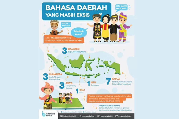 Ilustrasi (Indonesiabaik.id)