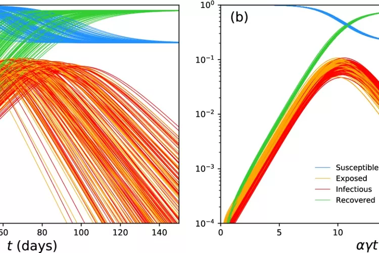Ilustrasi (Sumber: Nature)