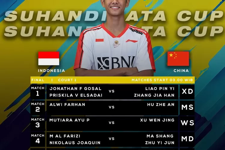 Jadwal Babak Final Kejuaraan Dunia Beregu Junior 2023: Indonesia Vs China (PBSI)