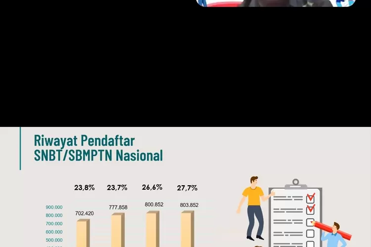 Inilah 25 PTN Yang Dapat Dipilih Calon Mahasiswa Di SMMPTN Barat 2024 ...