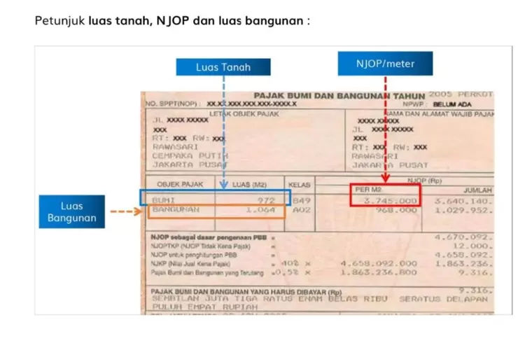 Cara Mengisi NJOP Per Meter Untuk KIP Kuliah Gampang Banget Kalau Teliti About Malang