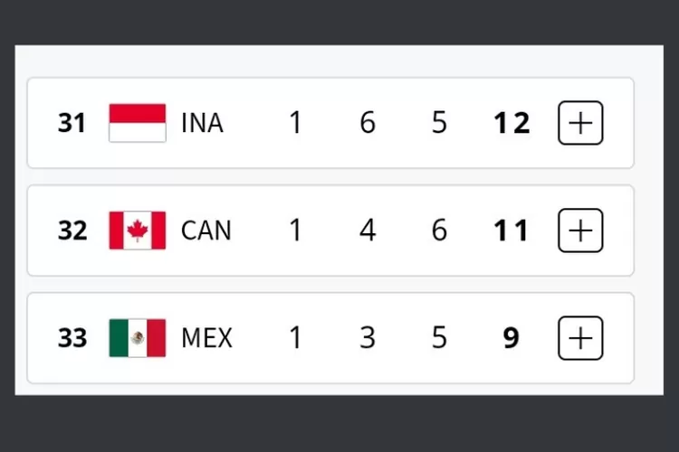 Update Daftar Perolehan Medali Sementara untuk Indonesia di