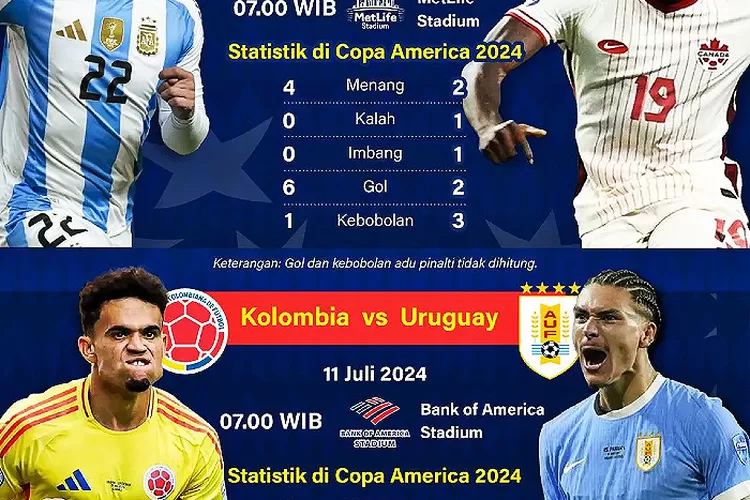 Jadwal Copa America 2024 Semua yang Perlu Anda Ketahui