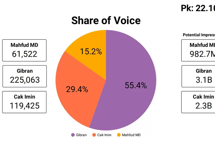 Gibran Rakabuming Raka Paling Populer