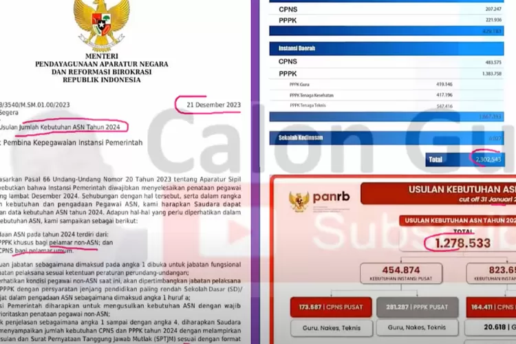 Perpanjangan Usul Formasi CASN 2024. (Foto/YouTube.)