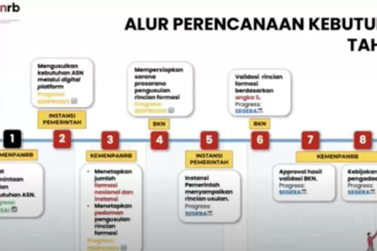 Kabar untuk honorer bakal diprioritaskan di PPPK 2024. (Foto/YouTube.)