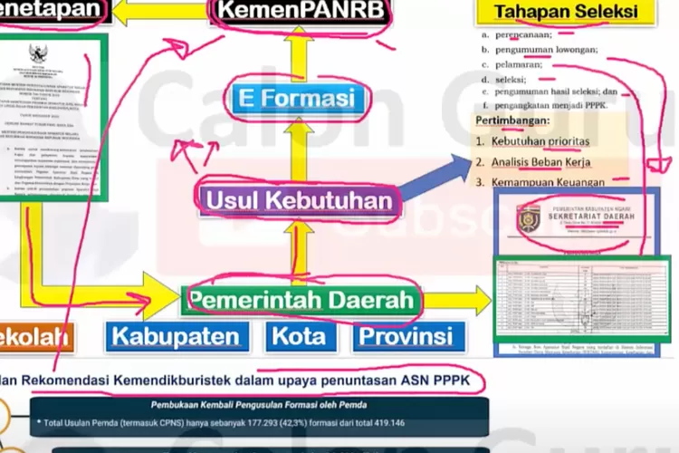 Plus Minus BATAL Dibuka Formasi CPNS Guru 2024 untuk Guru Honorer dan