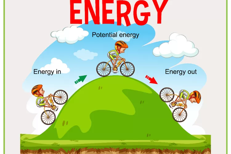 25 Contoh Soal IPA Kelas 8 BAB 3 Usaha, Energi Dan Pesawat Sederhana ...