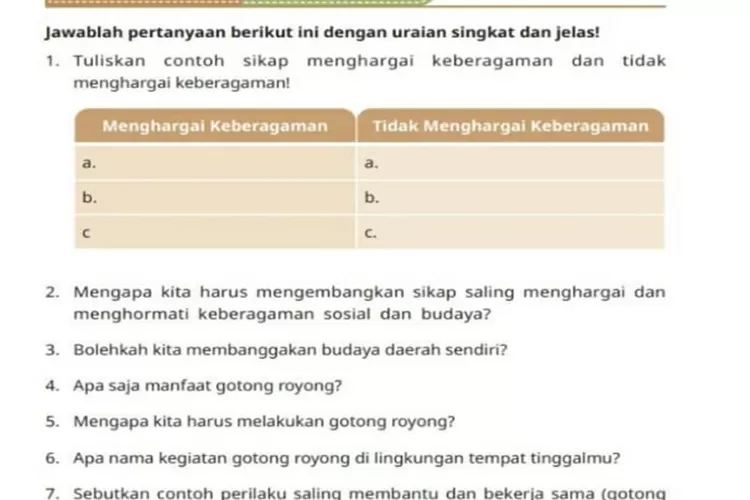 Kunci Jawaban PKN Kelas 4 Halaman 92 Kurikulum Merdeka, Uji Kompetensi ...