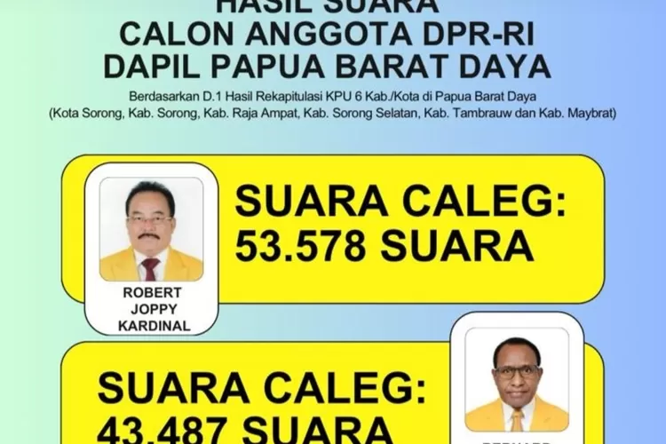 Incumbent DPR RI dari Partai Golkar Robert Joppy Kardinal Tak Terkejar Kompetitor lain di Papua Barat Daya (KPU Papua Barat Daya)