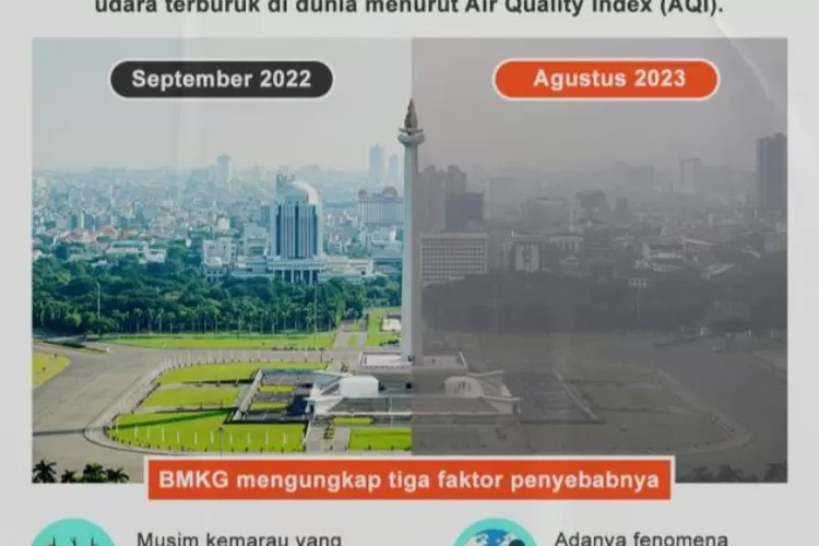 Kualitas udara di Jakarta  tidak sehat pada Jumat (3/5/2024).