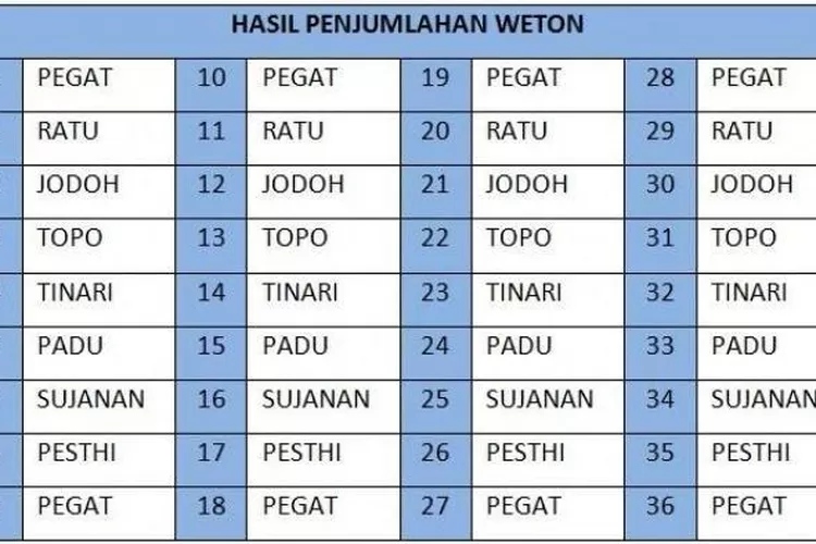 Weton Jodoh Liman Pasungan: Memahami Makna, Perhitungan, dan