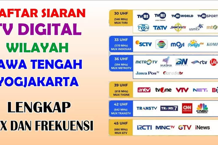 Ini Daftar Frekuensi TV Digital Kabupaten Mimika hingga Dua Sisi Gelap Oppo A57 (frekuensinews.com)