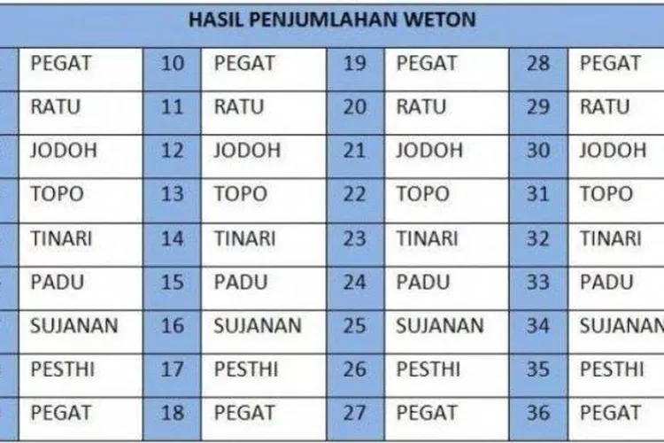Ini 5 Weton yang Membawa Keberuntungan karena Ketulusan Hati, Menurut Primbon Jawa, Benarkah? (frekuensinews)