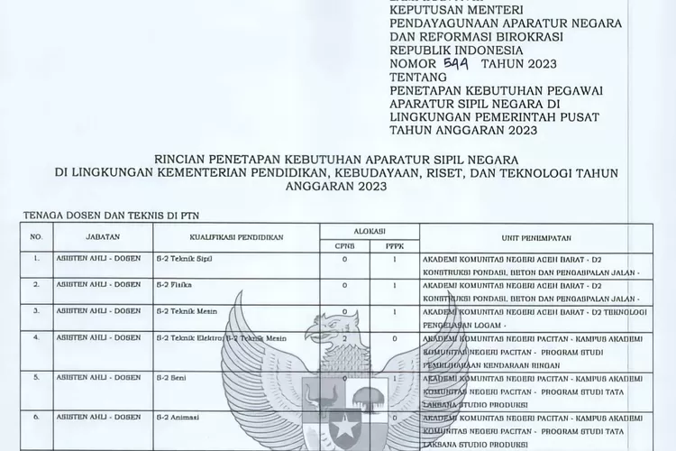 Download Formasi CPNS dan PPPK Kemendikbud 2025 PDF Untuk Lulusan S1