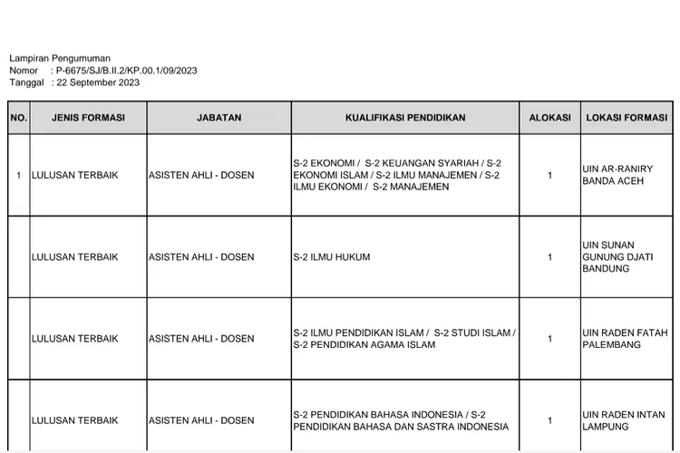 Link Pendaftaran Formasi CPNS Kemenag 2023 Dilengkapi Link Download PDF ...