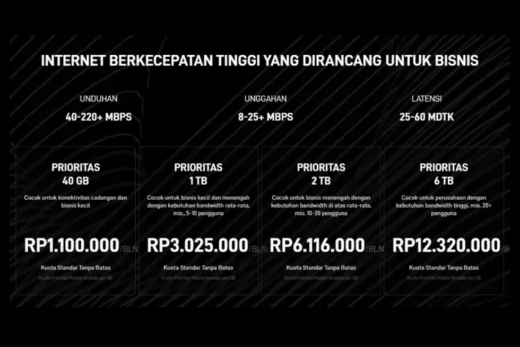 Ini Daftar Harga Paket Starlink Indonesia Per Bulan: Biaya, Cara Daftar ...