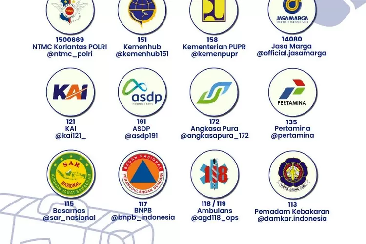 Nomor telepon penting saat libur Natal 2023 dan Tahun Baru 2024. (Foto: Twitter @kemenhub151)