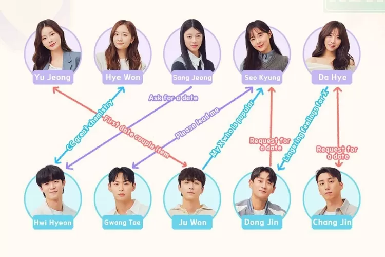 Jadwal tayang dan preview EXchange 3 episode 15 sub Indo.  (Instagram.com/@tvn.asia)