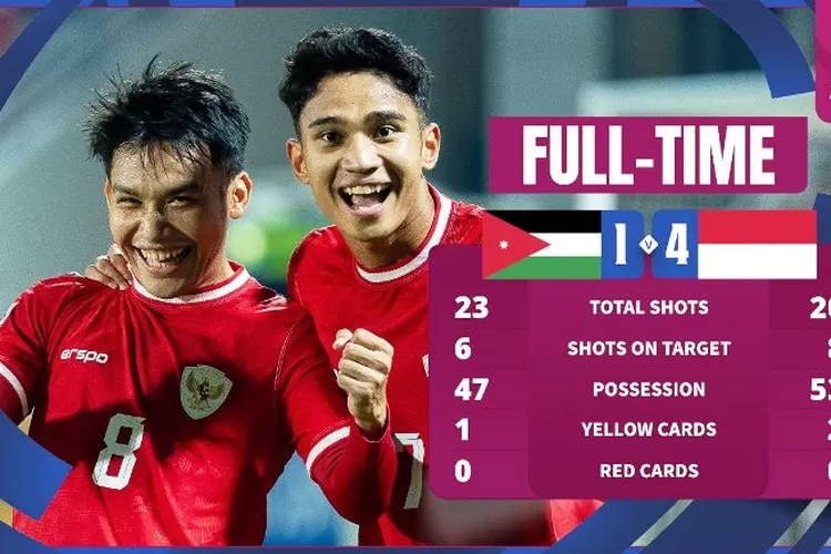 Rekap hasil dan klasemen akhir Grup A Piala Asia U23 2024 setelah